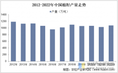 <b>2025年中国棉籽行业市场规模、进出口环境及合作</b>