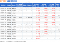 厦门国贸：5月23日召开业绩申明会投资者参取